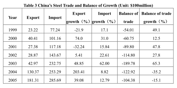 China Should Not Become a Major Steel Exporter