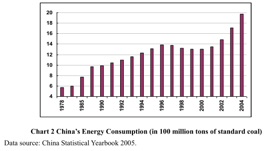 The Basic Situation in China’s Primary Resources Supply and Demand and the Reform Direction of Resources Allocation Mechanism