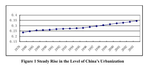 Judgment on Cyclical Development Trend of the Economy in 2005