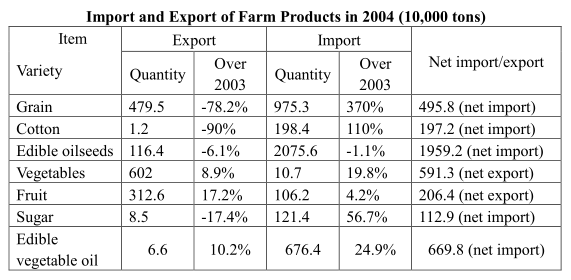 The Rural Economic Situation and the Prospect (Abridged)
