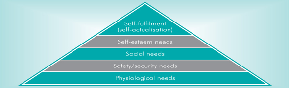 Motivation within a creative environment