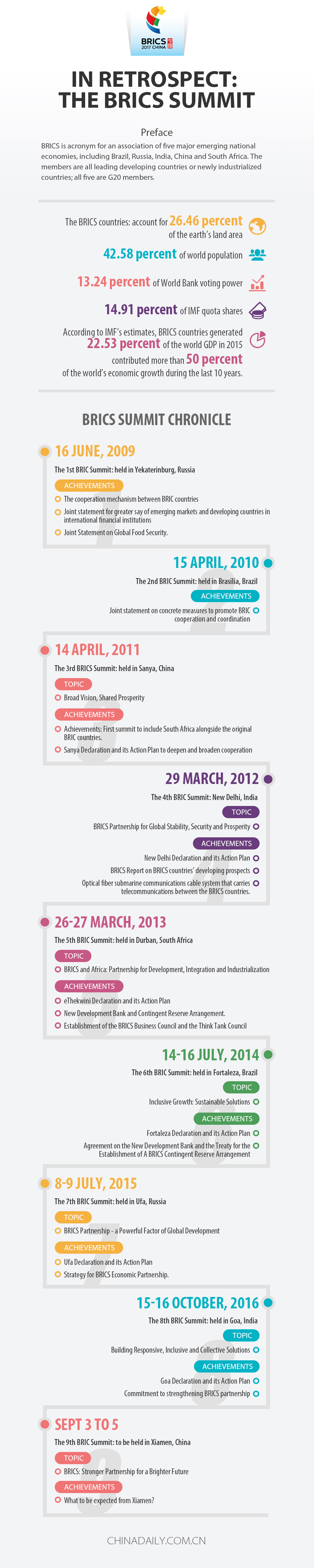 In retrospect: The BRICS Summit