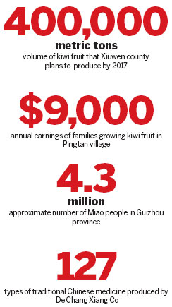 Economic transformation bears fruit in Guizhou