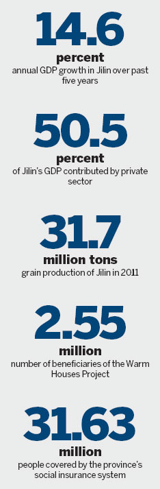 Jilin walking road to prosperity