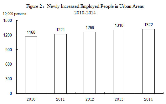 Statistical Communique on China's 2014 National Economic and Social Development