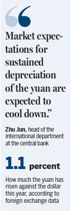 Yuan continues strong showing against dollar