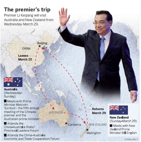 Li to focus on trade while in Australia, New Zealand