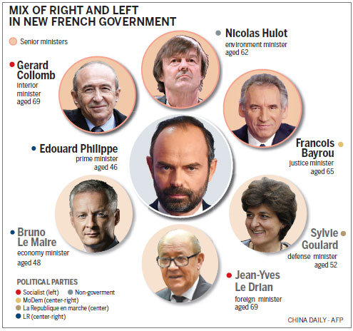 Macron's centrist party stretches lead
