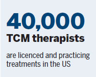 TCM becoming more popular in the US