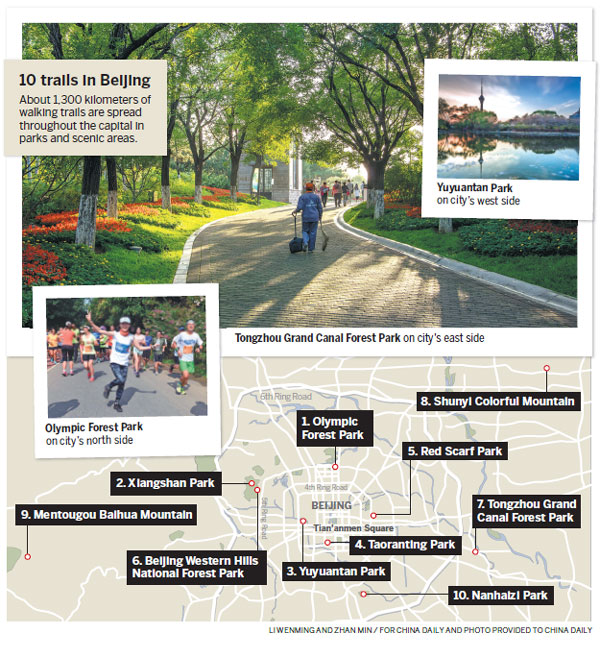 Healthy Pastime Plan Afoot In Capital