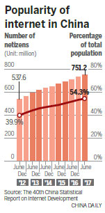 Shoppers fueling fresh online boom