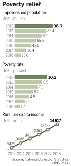 WINNING A BATTLE IN WAR ON POVERTY