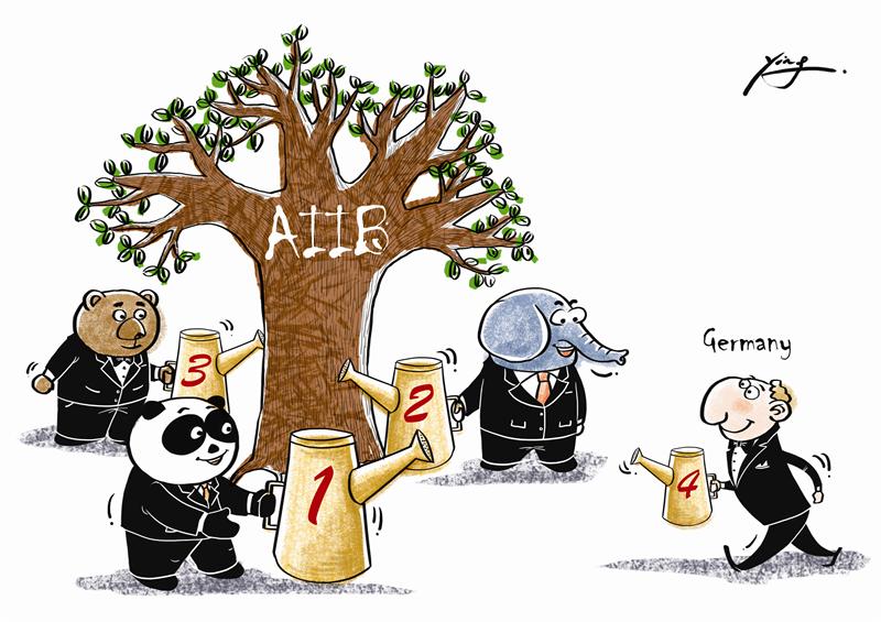 AIIB