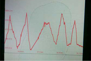 A live report on five climbers challenging a 5,062m peak