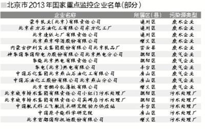 環保局要求83家企業自行公開曬污染