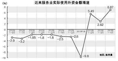調查顯示:七成企業預計今年出口利潤持平或下降