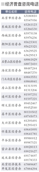 第三次經(jīng)濟(jì)普查元旦起上門登記