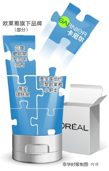 歐萊雅宣布卡尼爾將停止在中國銷售