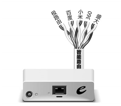 智能路由器引企業互聯網入口爭奪戰