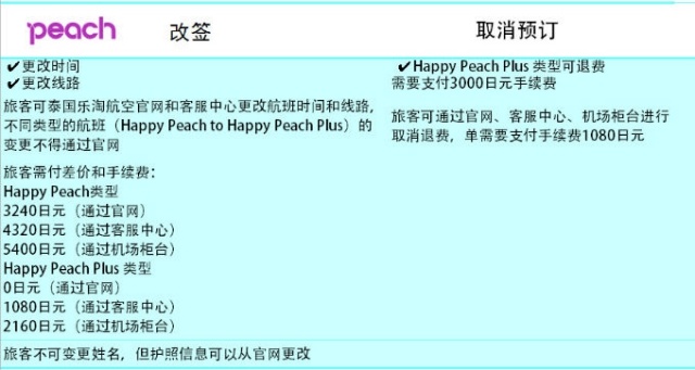 春節出境自由行 天巡告訴你廉價航空那些事
