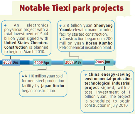 Tiexi Modern Construction Industrial Park