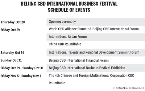 Beijing CBD goes global