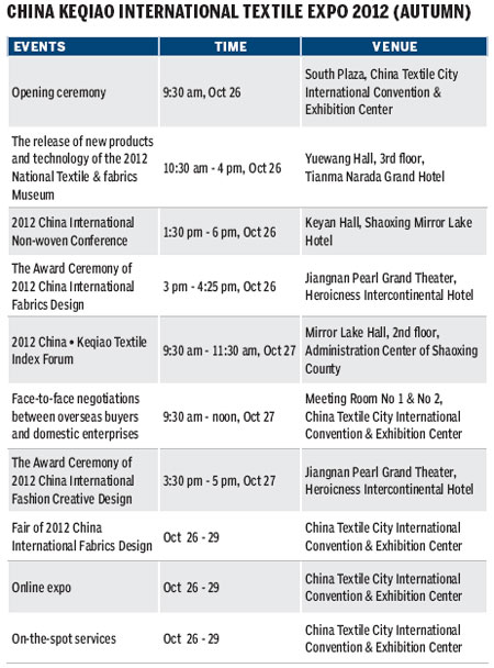 Keqiao hosts international expo