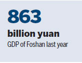 Foshan's real economy to fulfill its promise