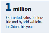 BAIC Group bets big on new energy