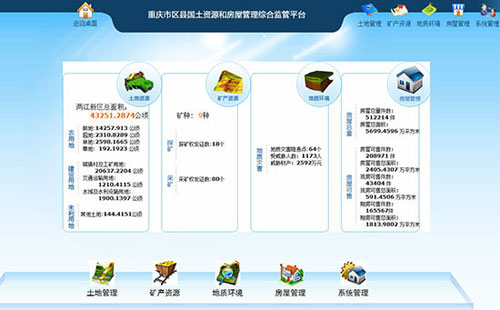 A new database constructed for land resources management