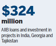 Top officials: Boost B&R finance links