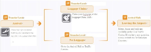 Hongqiao Airport Arrival