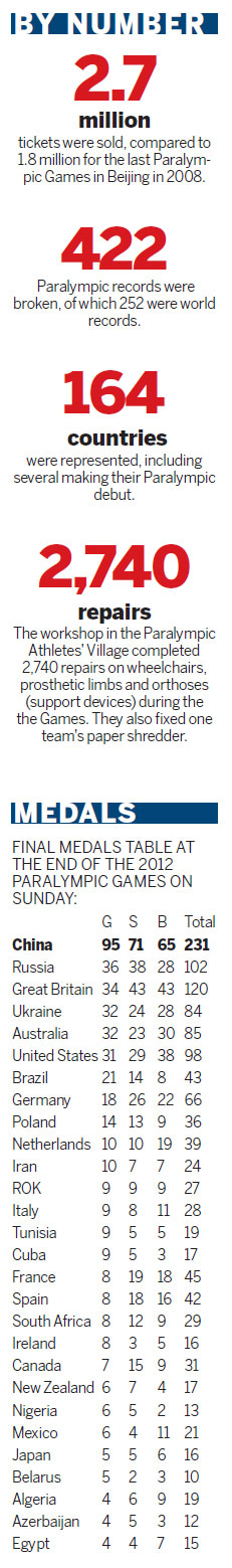 London on Sunday bid farewell to the Paralympics, with a spectacular celebration of the human spirit, amid claims the Games had led to a 'seismic' shift in attitudes towards disability. The Best games ever?