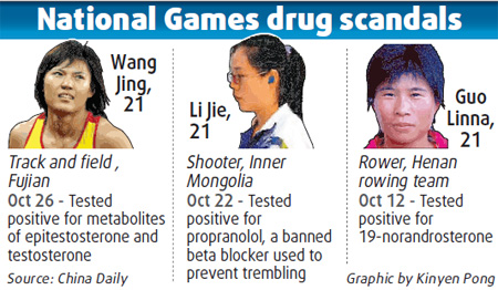 Third positive test rocks National Games