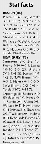 Celtics come back to keep Nets winless