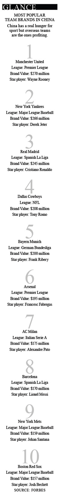 Gold standard for China