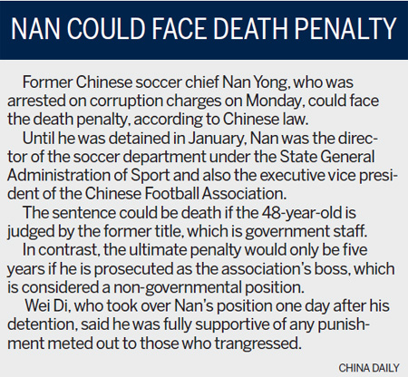 Embattled Guangzhou get boost