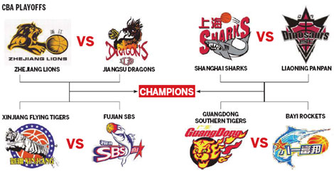 Shanghai ambitious as CBA playoffs tip off