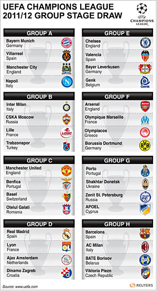 Holders Barca drawn with AC Milan in Champions League Holders Barca drawn with AC Milan in Champions League