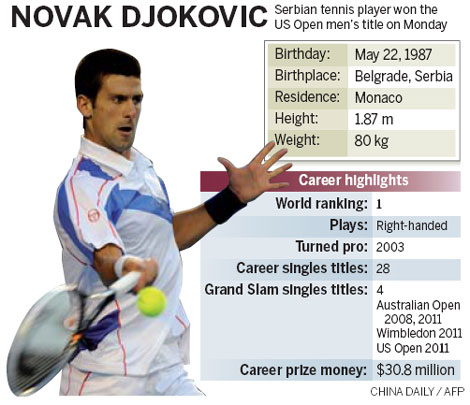 Djokovic in hunt for career slam Djokovic in hunt for career slam