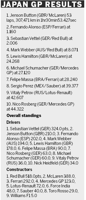 Sebastian Vettel has gone from 'Crash Kid' to coronation as Formula One's youngest double world champion in little more than a year. Party, crasher
