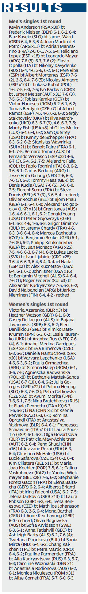 Li and Peng can take the heat, at least for a round