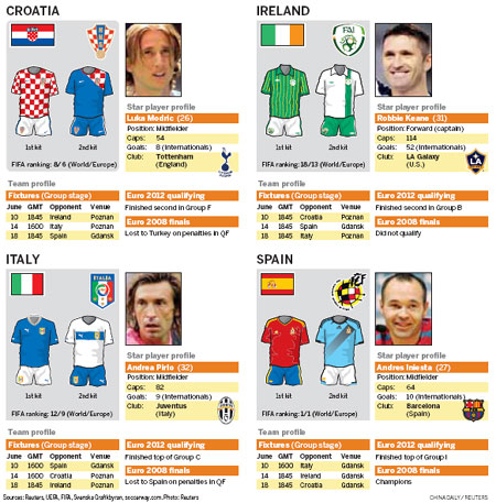 Defending champion Spain at ease with favorite status