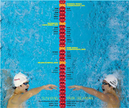 Swimming rivalry makes a big splash