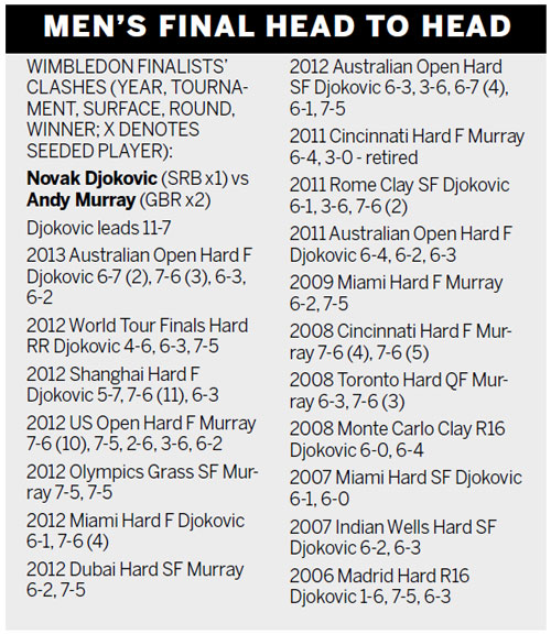 Ghost of Perry haunts Murray in showdown