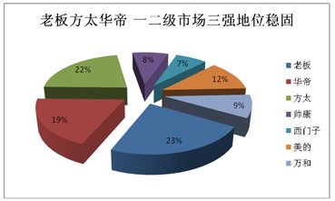 2012煙機市場盤點:高端之爭激流暗涌