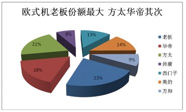 2012煙機市場盤點:高端之爭激流暗涌