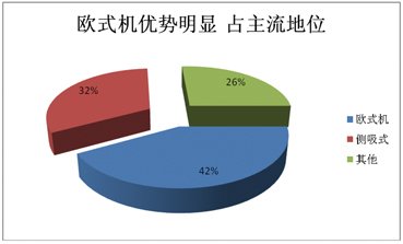 2012煙機市場盤點:高端之爭激流暗涌