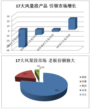 2012煙機市場盤點:高端之爭激流暗涌