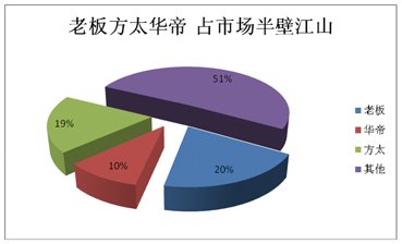 2012煙機市場盤點:高端之爭激流暗涌